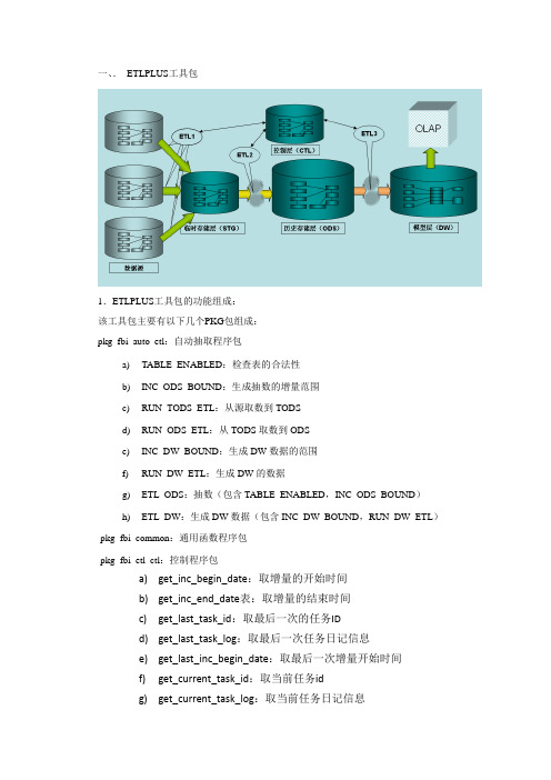 ETLPLUS工具说明