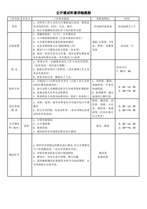 教育培训机构学校公开课试听课流程及话术