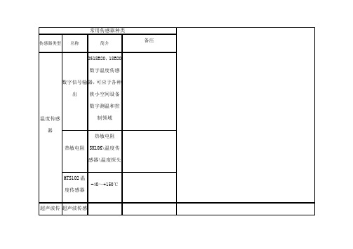 常用传感器大全