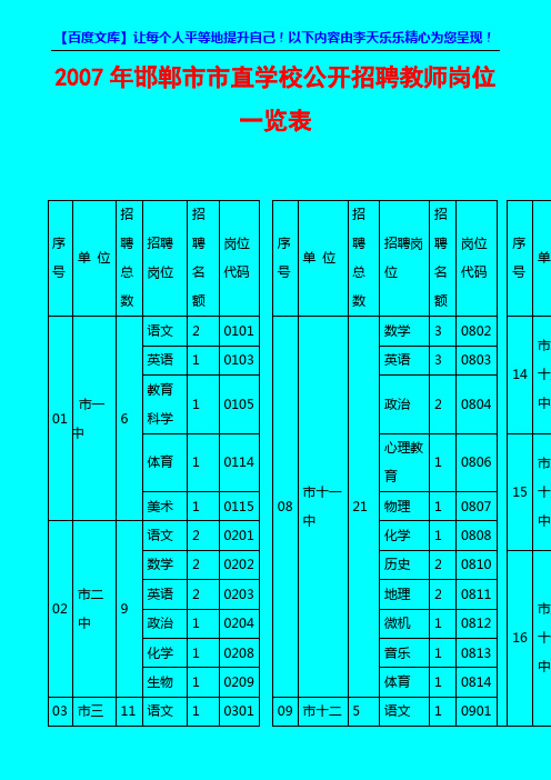 2007年邯郸市市直学校公开招聘教师岗位一览表