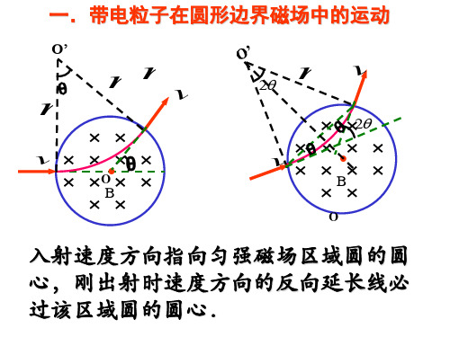 圆形边界磁场知识讲解