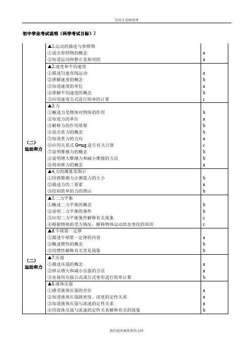 【实用型】初中学业考试说明(科学考试目标)2.doc