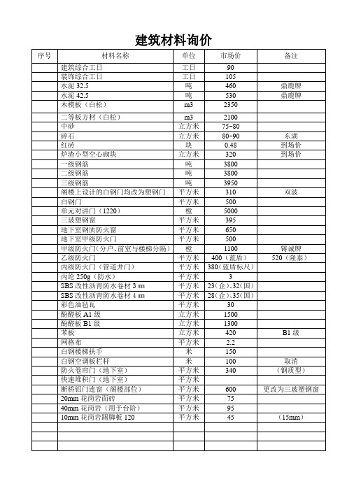 建筑材料询价报