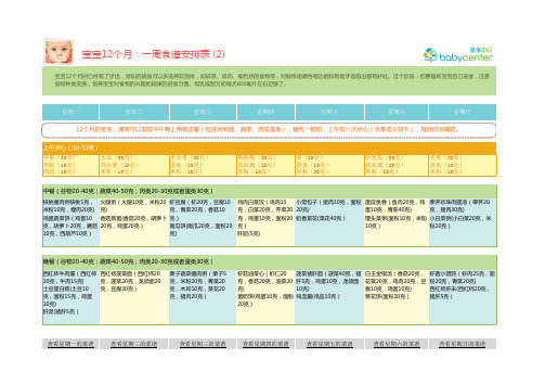 12个月宝宝食谱(营养专家推荐)