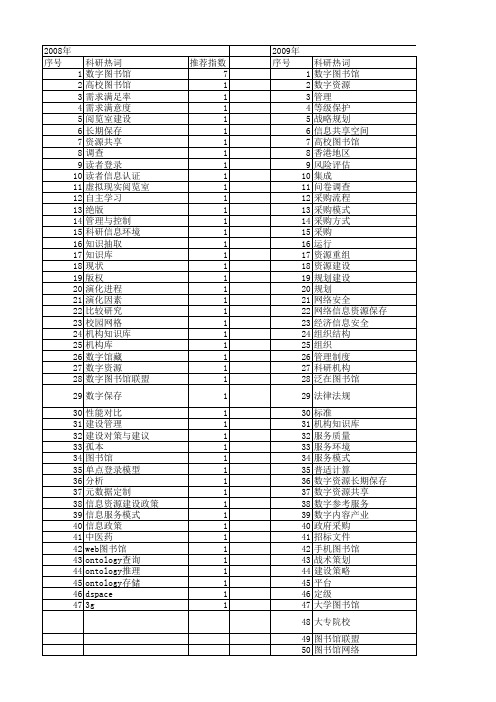 【国家社会科学基金】_数字图书馆建设_基金支持热词逐年推荐_【万方软件创新助手】_20140808