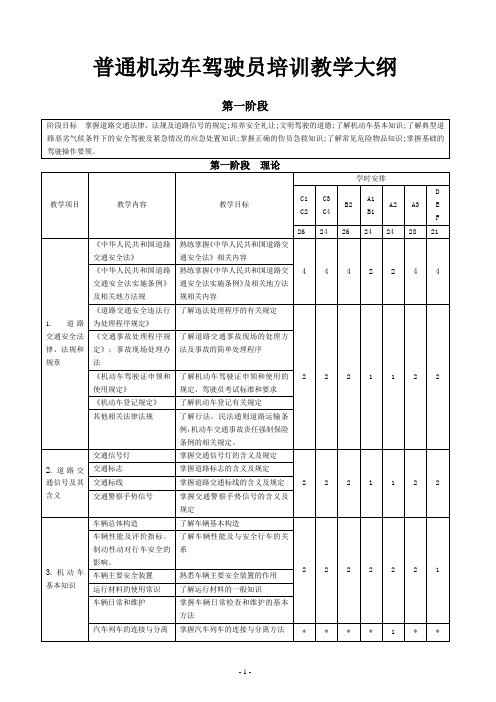 中华人民共和国机动车驾驶员培训教学大纲