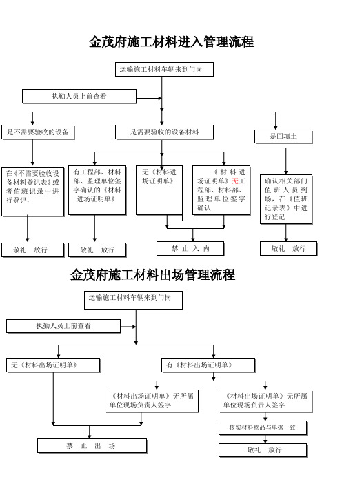 工地进出材料流程图