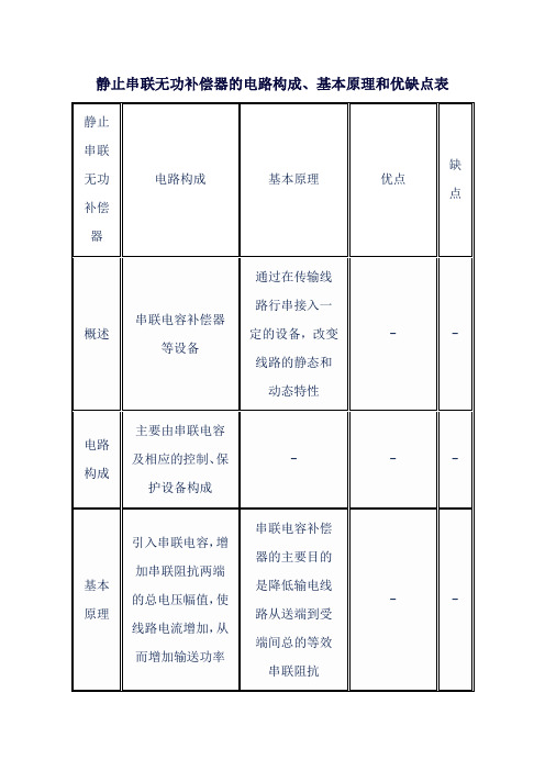 静止串联无功补偿器的电路构成、基本原理和优缺点