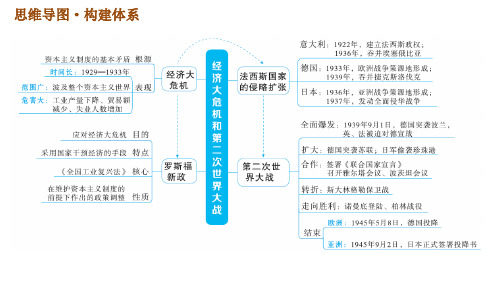 人教版九年级下册历史课件第四单元巩固强化复习