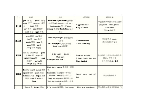 洪恩英语教学计划