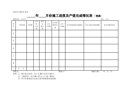 公司进度及产值报表