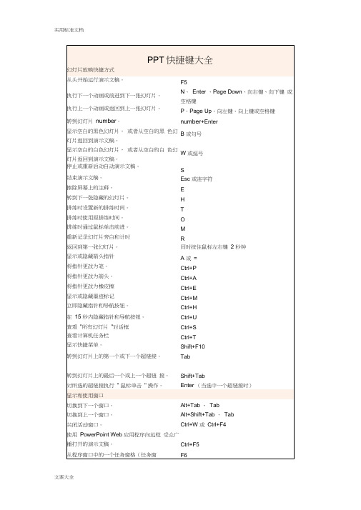 (完整版)PPT快捷键大全