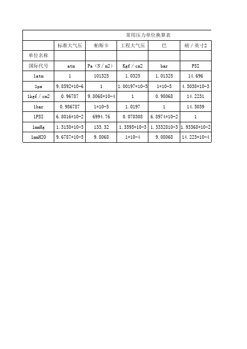 常用压力单位换算表