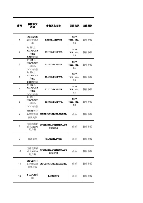 华为TD无线网优参数集