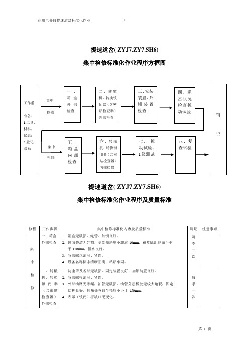 ZYJ7标准作业程序