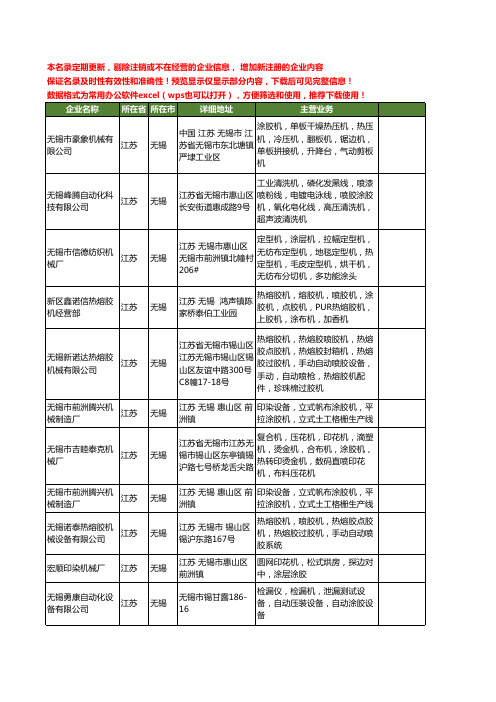 新版江苏省无锡涂胶机工商企业公司商家名录名单联系方式大全24家