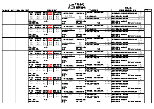 2.2员工背景调查表(新进员工)