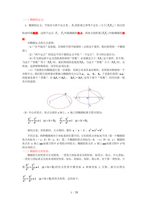 椭圆的几何性质知识点归纳及典型例题及练习(付答案)