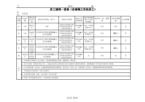 员工福利一览表(香港员工)