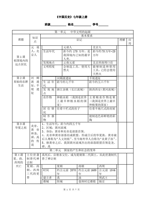 《中国历史》七年级上册