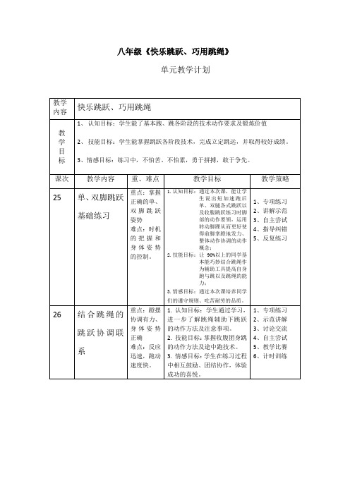 人教版《体育与健康》八年级全一册 《快乐跳跃、巧用跳绳》教案(表格式)