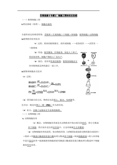 专题2__细胞工程知识点总结