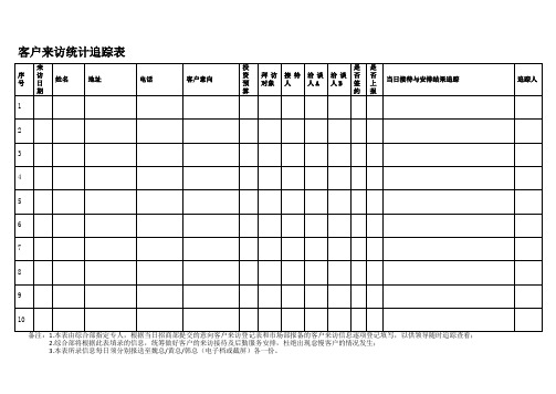 招商部客户来访统计追踪表