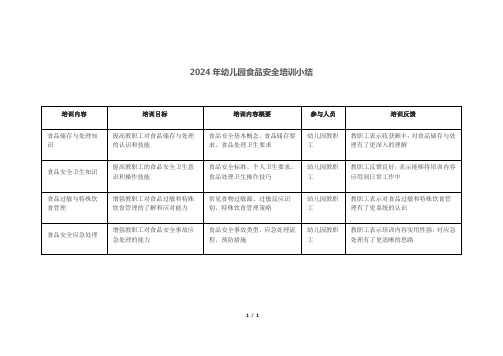 2024年幼儿园食品安全培训小结