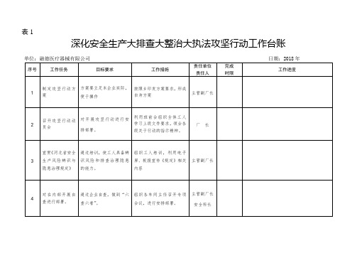 企业工作台账