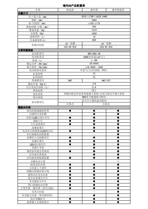 瑞风S3配置参数表(签字版)-终版