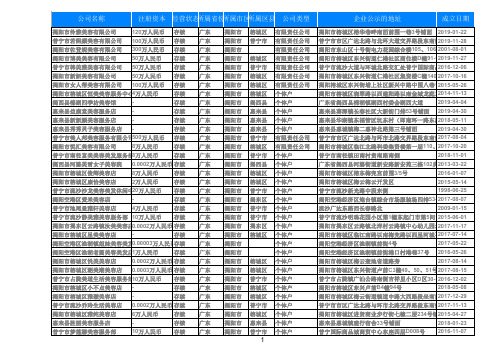 2020广东省揭阳美容院店名录美体养生馆黄页大全958家