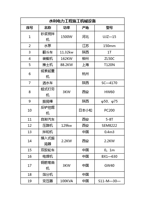 水利电力施工机械及检测设备