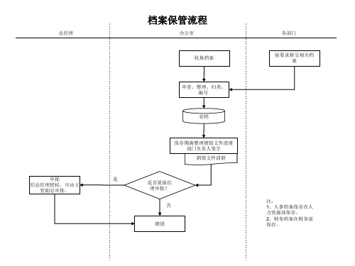 行政管理知识与行政事务管理汇编(64个doc3个ppt)