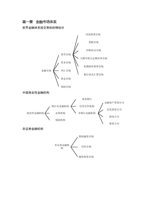 《金融市场基础知识》笔记