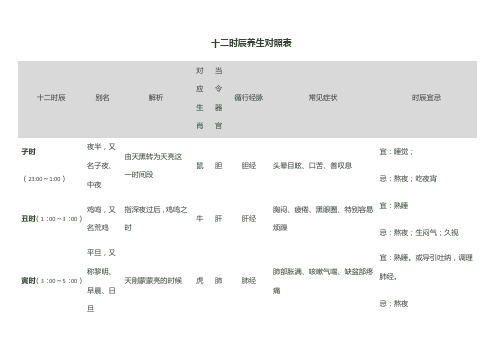 十二时辰养生对照表