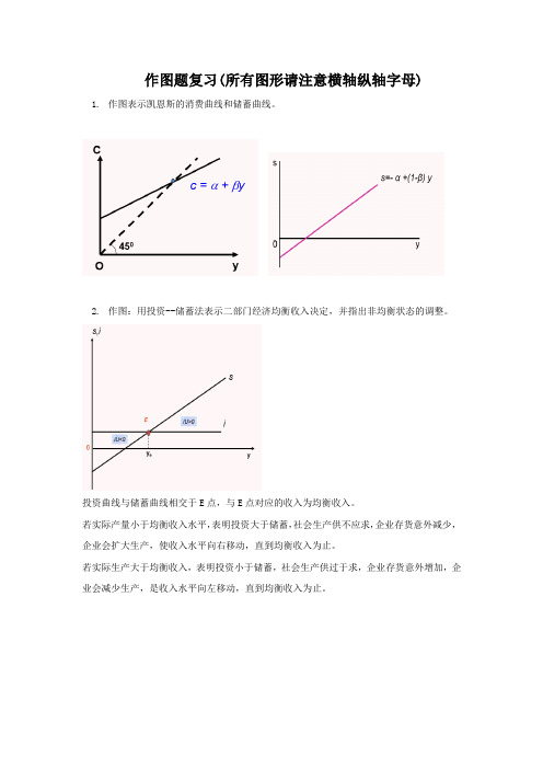 宏观经济学作图(1)