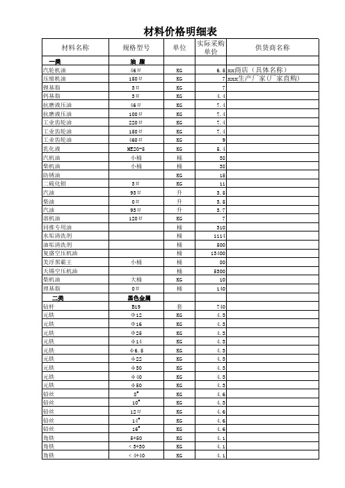 实际采购材料明细表模板.xls