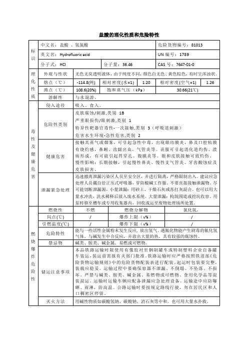 盐酸的理化性质和危险特性