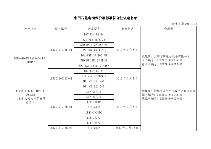 青岛安工院认证的防雷产品