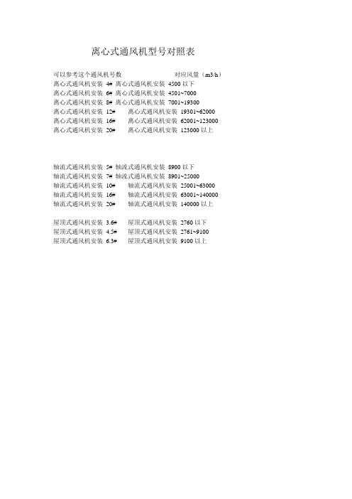 离心式通风机型号对照表