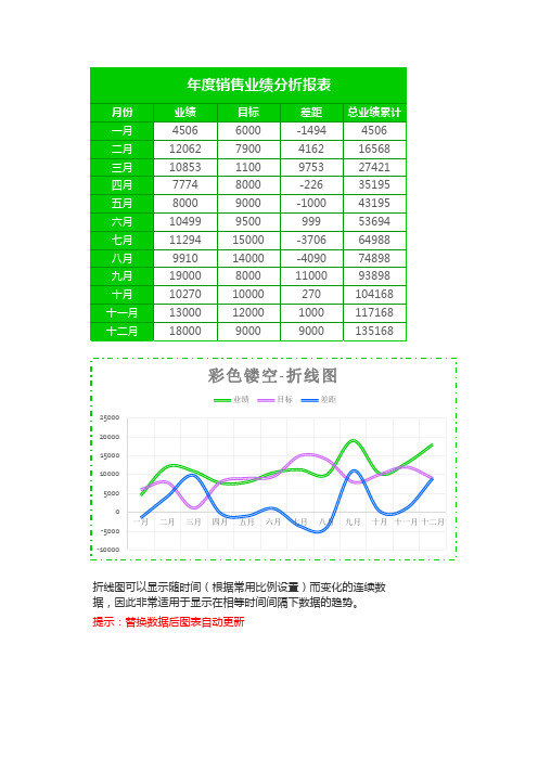 绿色年度销售业绩分析折线图Excel模板