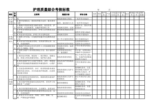 2014年护理质量考核评分表