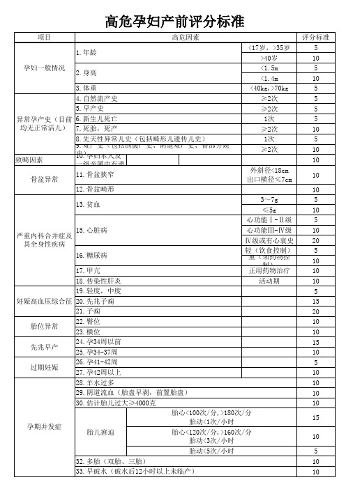 高危妊娠的评分标准