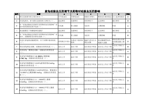 家兔动脉血压的调节及药物对动脉血压的影响