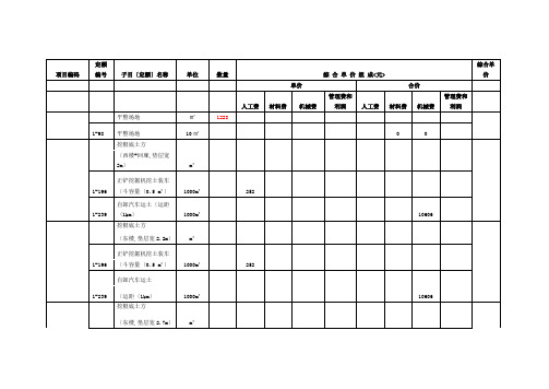 综合单价分析报告汇总情况表