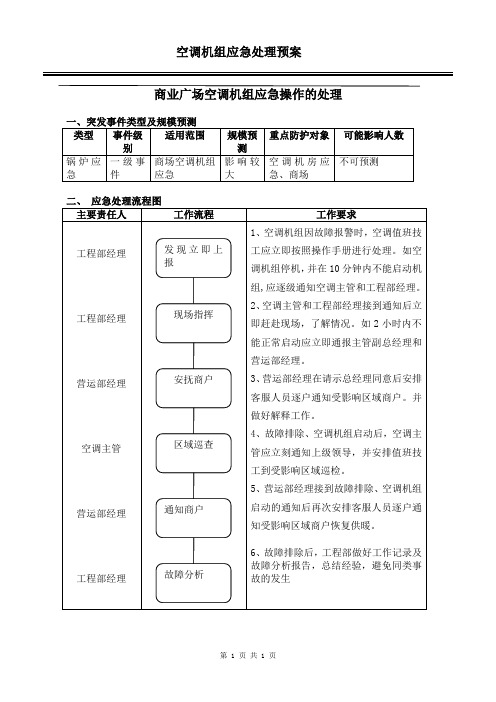 03 商业广场空调机组应急处理预案