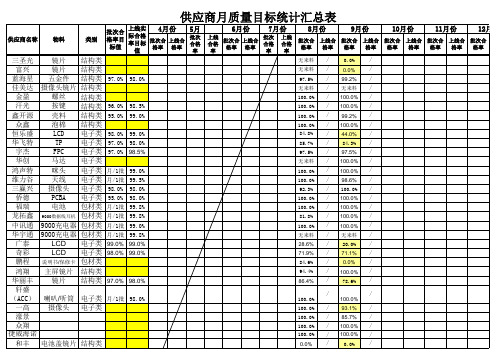 各供应商月度考核汇总表