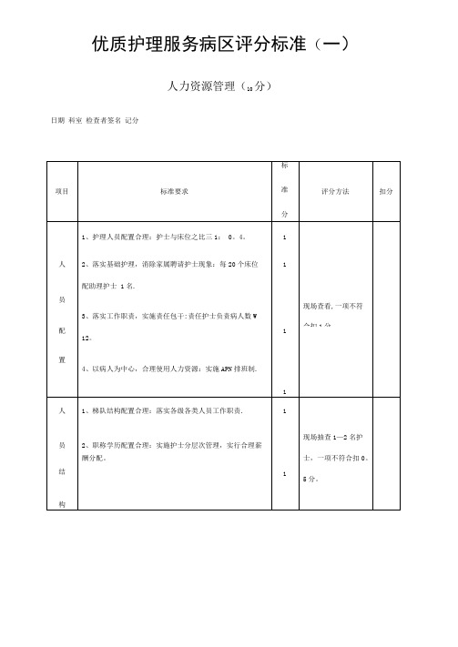 优质护理服务病区评分标准