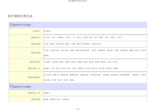 医疗器械分类目录(详细)