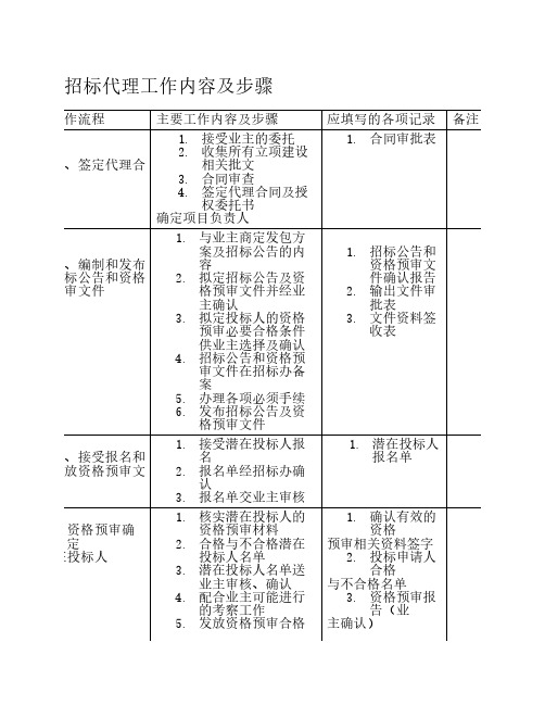 招标代理工作内容及步骤